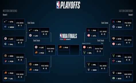 NBA Pick 'Em Playoff Bracket Challenge: Enter for a .